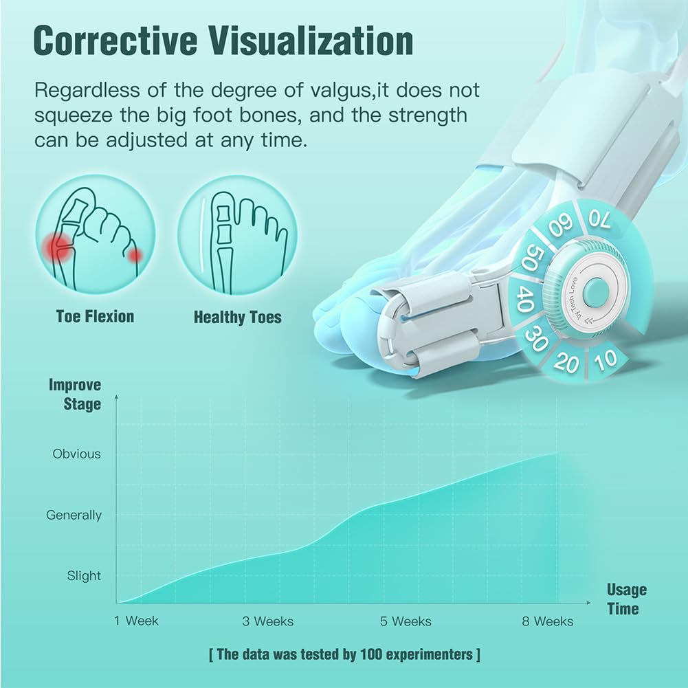 Hallux Valgus Bunion Corrector